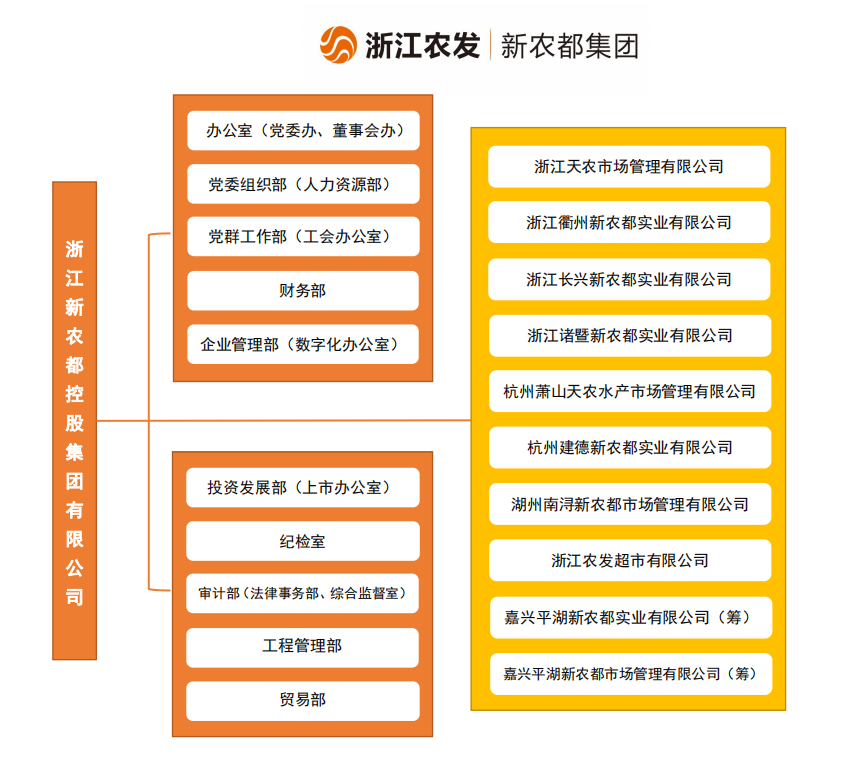 j9国际集团组织架构图