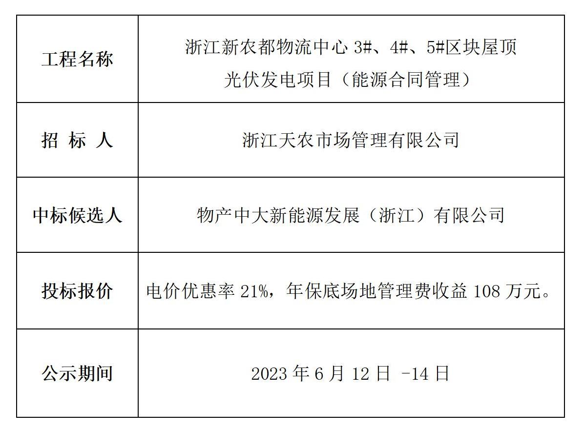 光伏 中标候选人公示_01